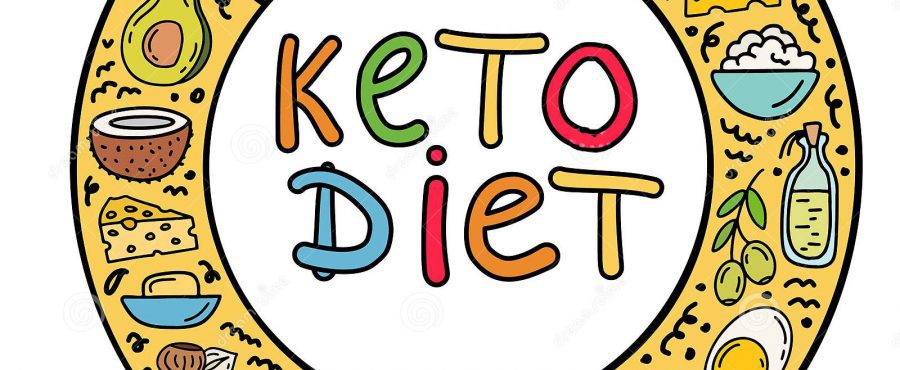 dieta niskowęglowodanowa rozkład makroskładników